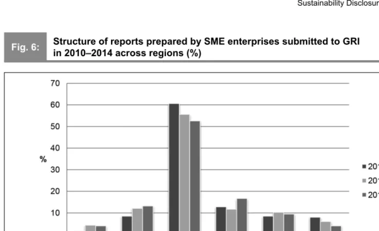Structure of reports prepared by large enterprises submitted to GRI Fig. 5:in 2010–2014 across regions (%)
