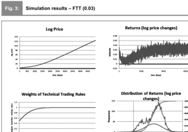 Fig. 3:Simulation results – FTT (0.03)