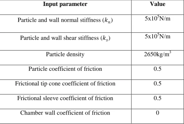 Table 2. Particle and wall properties for DEM simulations. 