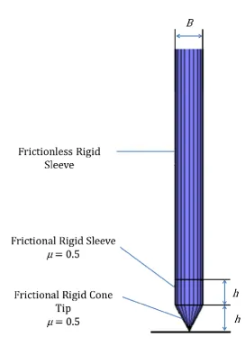 Figure 2 Boundary conditions for cone penetrometer 