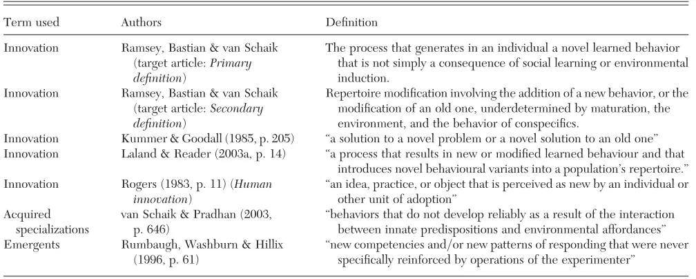 Table 1. A list of key deﬁnitions of “innovation” and related terms