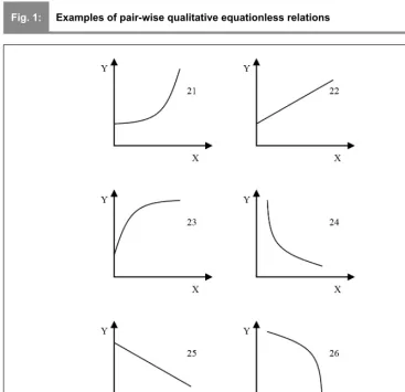 Fig. 1:Examples of pair-wise qualitative equationless relations