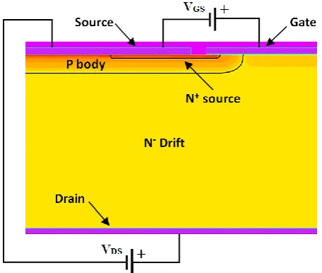 Fig. 1. SiC MOSFET half-cell planar structure 