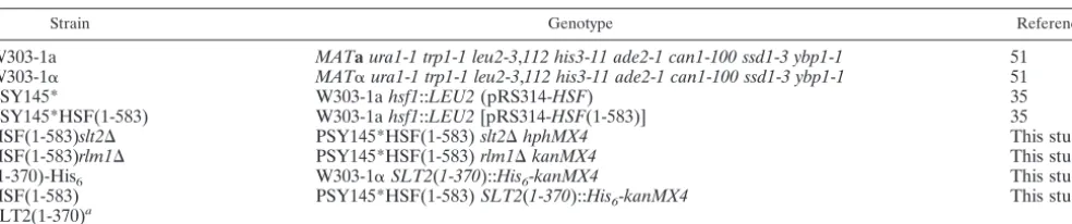 TABLE 1. Yeast strains used in this study