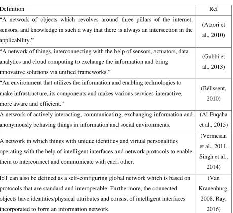 Table 1: Showing some definitions of IoT 