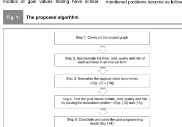 Fig. 1:The proposed algorithm