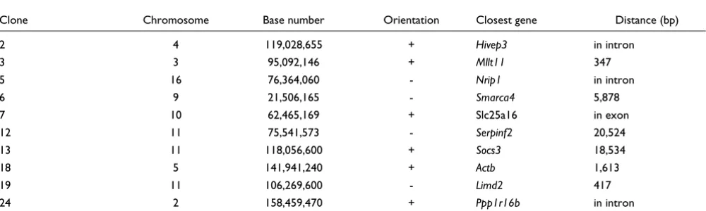 Table 1