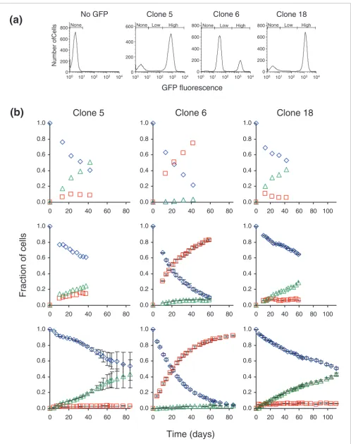Figure 2 (see legend on previous page)