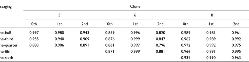 Table 2