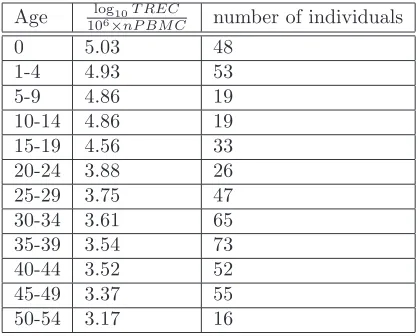 Table 6. The data set used for validation obtained in [3] and [27]