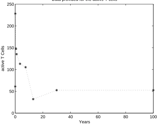 Figure 1. The data set used as a look-up table for the active cells