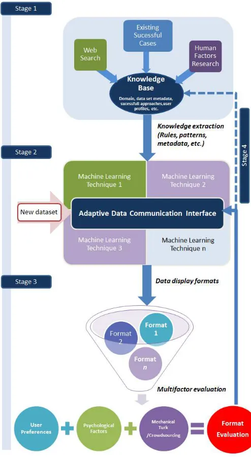 Fig. 1.The adaptive data communication interface vision