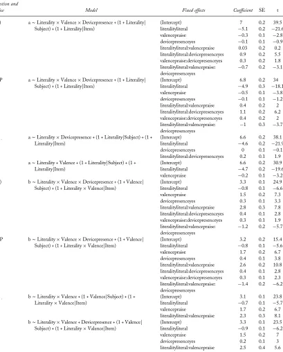 Table 2. Best ﬁtting models and ﬁxed-effects parameters in Experiment 1