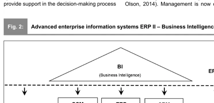 Fig. 2:Advanced enterprise information systems ERP II – Business Intelligence