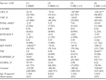 Table 4 Regression results on market reaction to EAs