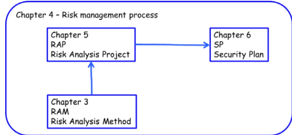 Figure 3. Formal activities 