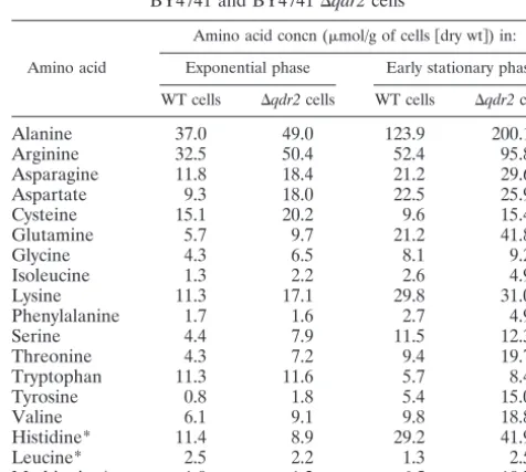 FIG. 5. QDR2ing (0.0265 g/liter) (were obtained by densitometry of the autoradiograms