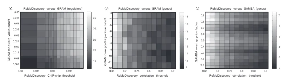 Figure 3Representative examples from the module content similarity analysis