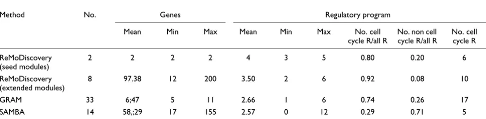 Table 1