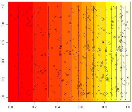 Figure 1: Simulated population with a east-west gradient.  Symbols (x) indicate animal the data available for estimation of abundance in the survey region.locations