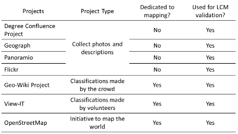 Table 4. Characteristics of VGI projects that may be used for land cover map validation