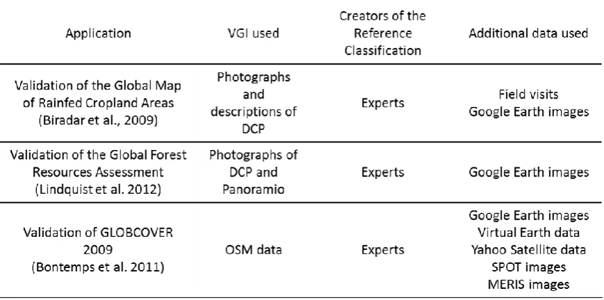 Table 7. Applications where VGI was used to assist the validation of global maps. 
