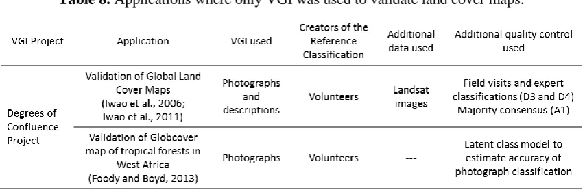 Table 8. Applications where only VGI was used to validate land cover maps. 