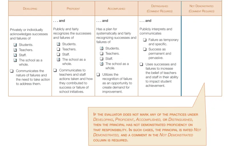 Figure 4 provides an example of what a completed responsibility might look like. Please note that, in the  example, nothing is checked in the Not Demonstrated column, so the evaluator continued to the other  columns to rate the principal