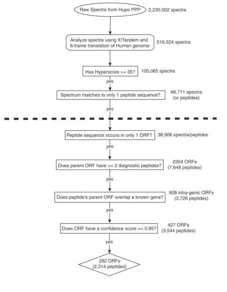 Figure 1 (see legend on previous page)