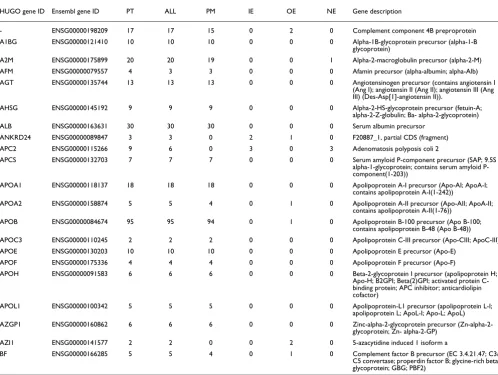 Table 4