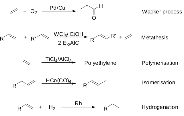 Fig 1.7. Homogeneous processes