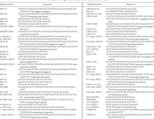 TABLE 2. Plasmids used in this study