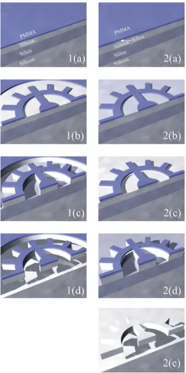 Figure 2.7: Comparison of a one (1) and two (2) mask process for making a