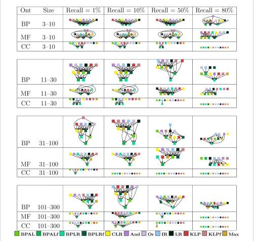 Figure 7Statistical significance testing of per-term evaluation