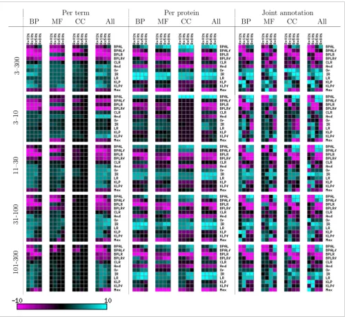 Figure 8Summary of the entire experiment on the held-out data set by win-loss score