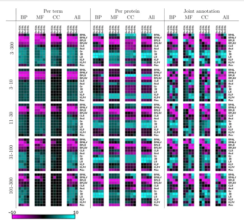 Figure 9Summary of the entire experiment on the test data set by win-loss score