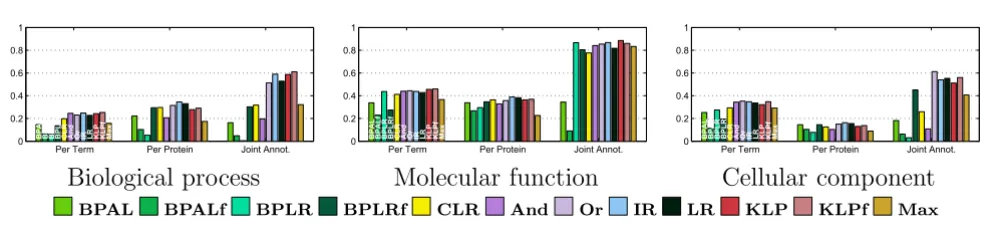 Figure 13All three evaluation modes at fixed recall