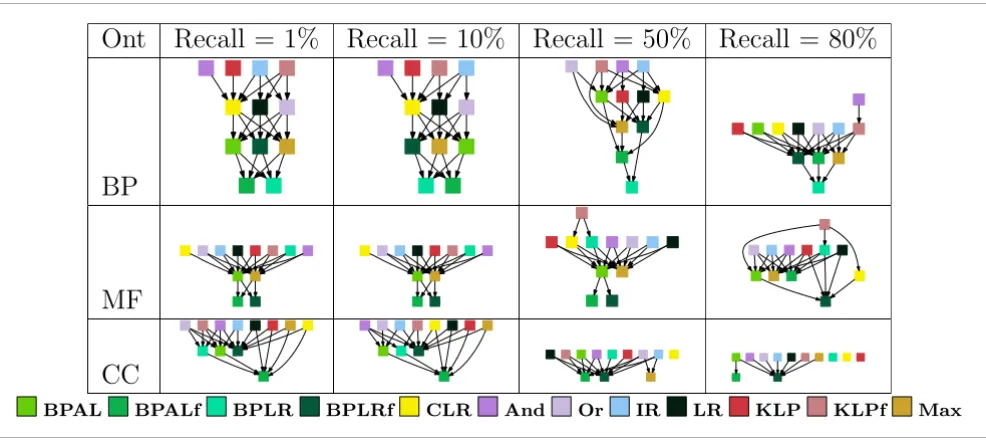 Figure 5Per-term evaluation, irrespective of term size