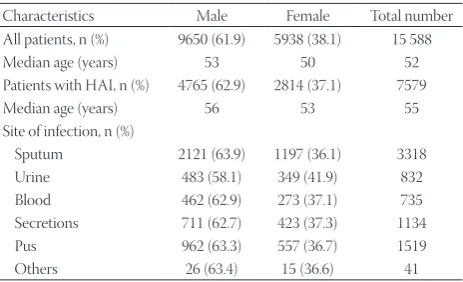 TABLE 1. Basic characteristics of study population