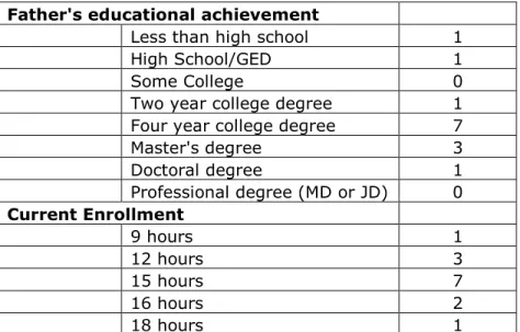 Table 2. Student Performance 