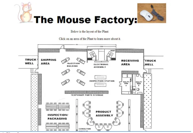 Figure 1. Plant Layout 