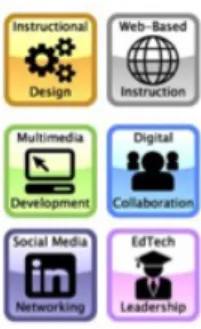Figure 1. The Six Educational Technology Badges 