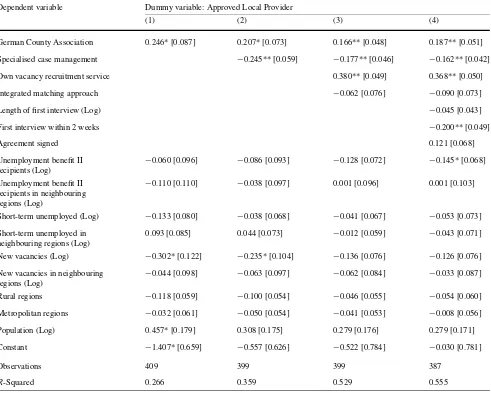 Table A.4 First stage of the IV regression