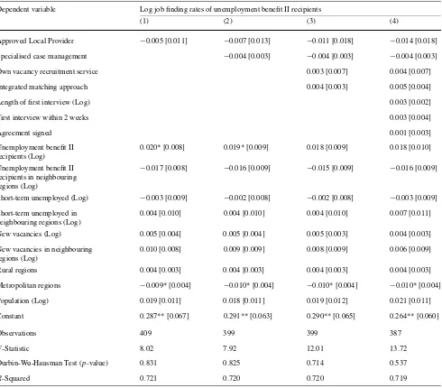 Table A.5 IV-Estimates based on job ﬁnding rates of unemployment beneﬁt II recipients