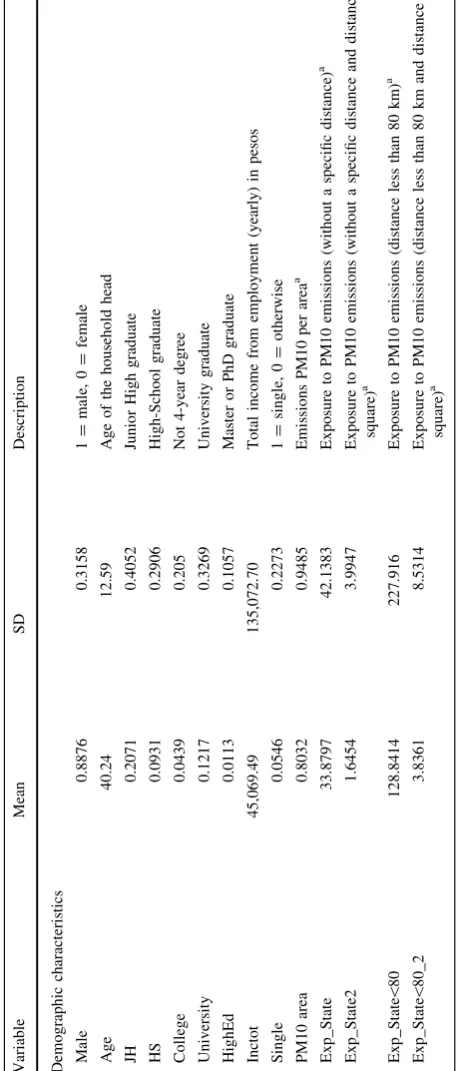 Table 3 Data summary