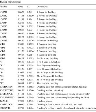 Table 4 Data summary