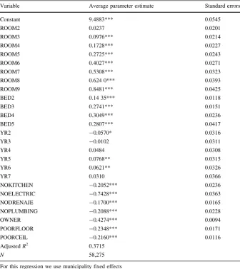 Table 5 Housing services index parameters