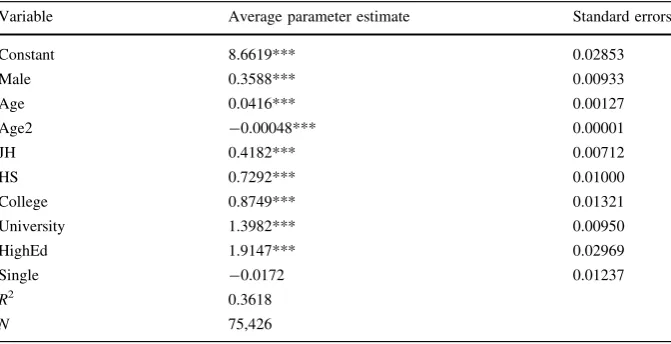 Table 6 Income regression