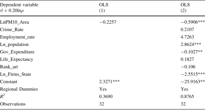 Table 8 First-stage maximum likelihood parameter estimates