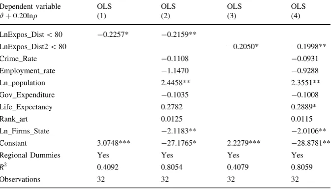 Table 10 Results from second-stage regressions